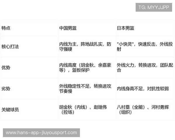 CBA球队战术分析