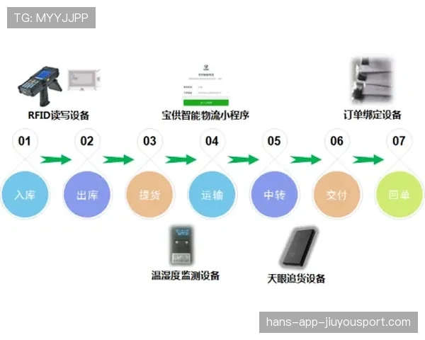 青训器材可追溯供应链建设与验证方法